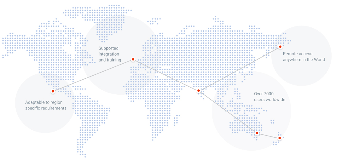 international software-for-occupational-health-professionals